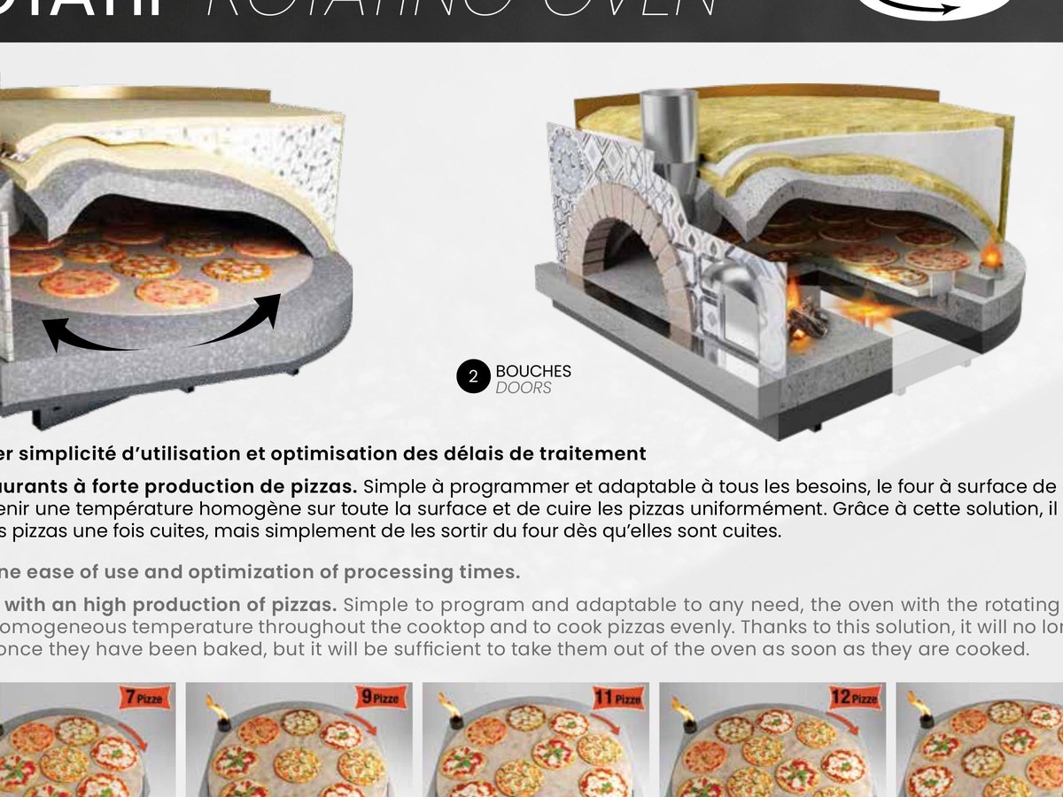 MAM rotating cooktop pizza oven cross-section showing pizzas cooking on motorized rotating surface
